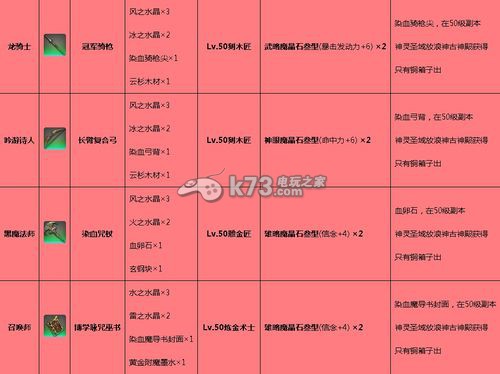 最終幻想14天極任務所需材料一覽