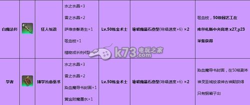 最終幻想14天極任務所需材料一覽