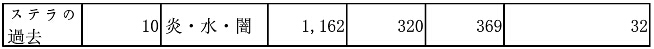 梅露可物語各地圖關(guān)卡怪物的屬性和數(shù)據(jù)大全