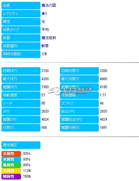 梅露可物語光輝魔劍士艾米滿級及滿覺醒屬性詳細(xì)介紹