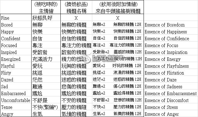 模擬人生4奶牛樹怎么種