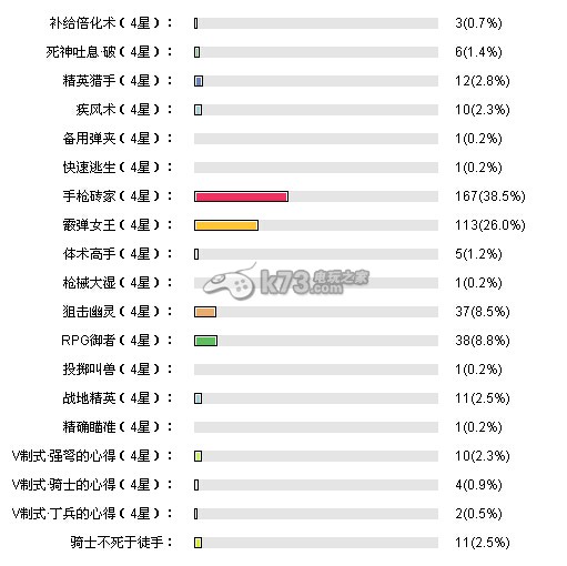 崩壞學(xué)園2 10月簽到獎(jiǎng)簽到獎(jiǎng)勵(lì)裝備介紹