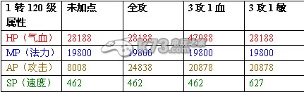 大話西游2免費版攻擊型天書召喚獸圖文攻略