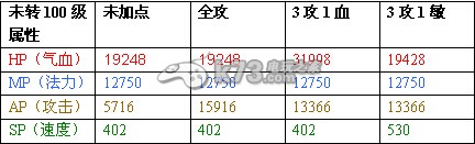 大話西游2免費版攻擊型天書召喚獸圖文攻略