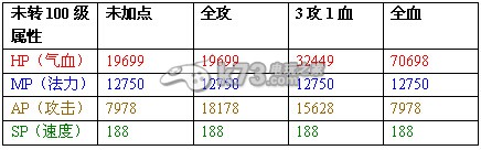 大話西游2免費(fèi)版攻擊型天書召喚獸圖文攻略