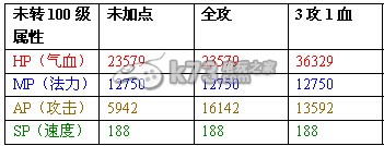 大話西游2免費版攻擊型天書召喚獸圖文攻略