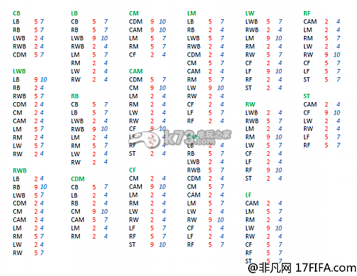 FIFA15化學(xué)反應(yīng)與In-game數(shù)據(jù)的探討