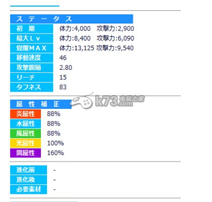 梅露可物語終焉之燈火羅夏娜氪屬性搭配推薦