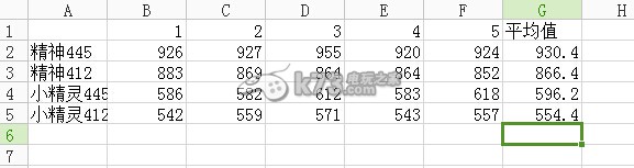 最終幻想14奶媽精神耐力加點(diǎn)選擇數(shù)據(jù)分析