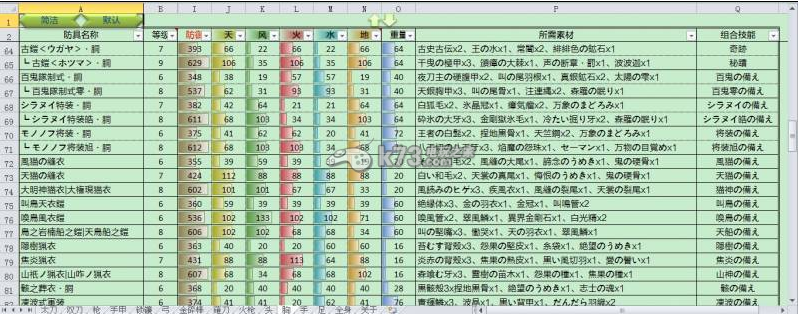 討鬼傳極全武器防具能力表一覽