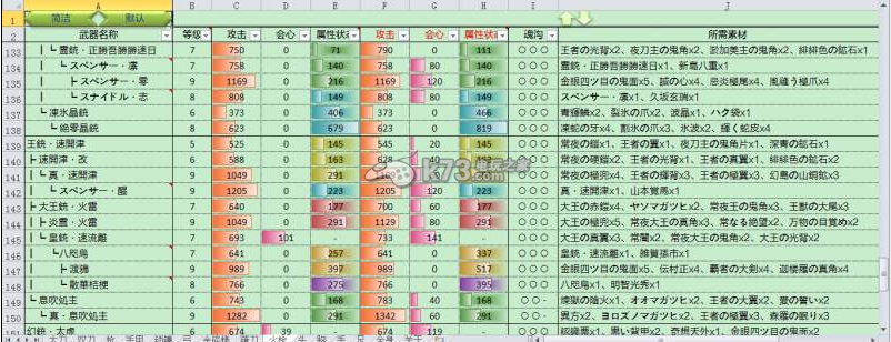 討鬼傳極全武器防具能力表一覽