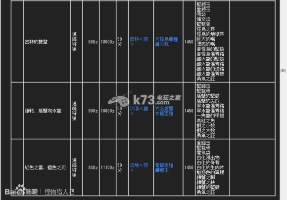 怪物獵人2g集會(huì)所任務(wù)HR攻略