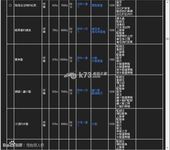 怪物獵人2g集會(huì)所任務(wù)HR攻略