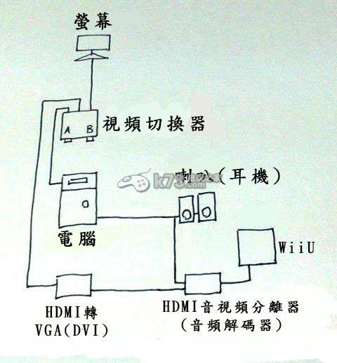 WiiU接電腦顯示器方法