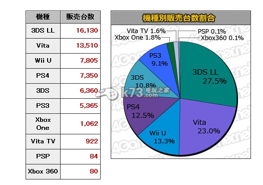 重制合集游戲《王國(guó)之心HD2.5》首周銷量第二