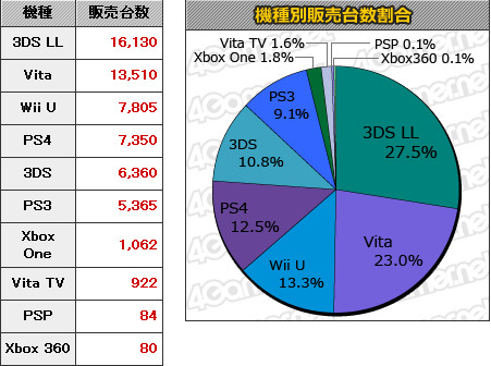 MC销量榜：《王国之心HD 2.5 Remix》亚军