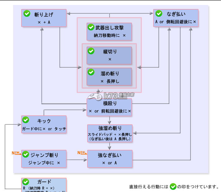 怪物獵人4g大劍操作方法