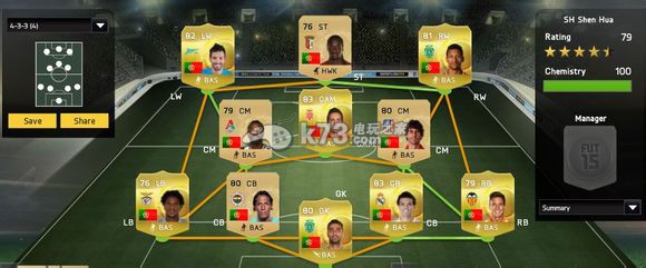 FIFA15 d1陣容推薦