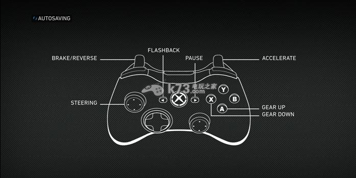 F1 2014操作方法介紹