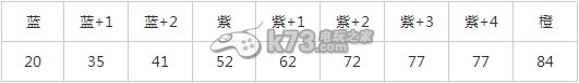 刀塔傳奇藍(lán)貓屬性裝備搭配全方位詳細(xì)解析