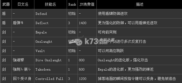 龍之信條什么職業(yè)好 全職業(yè)技能介紹