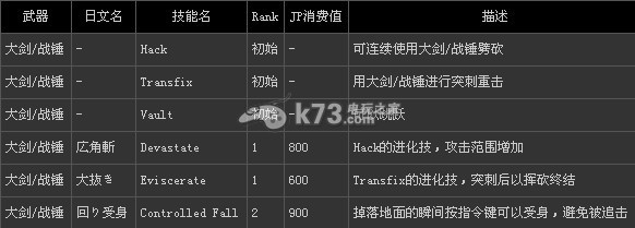 龍之信條什么職業(yè)好 全職業(yè)技能介紹