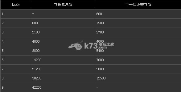 龍之信條什么職業(yè)好 全職業(yè)技能介紹