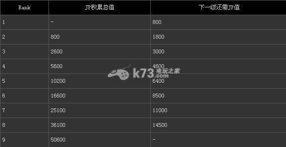 龍之信條什么職業(yè)好 全職業(yè)技能介紹