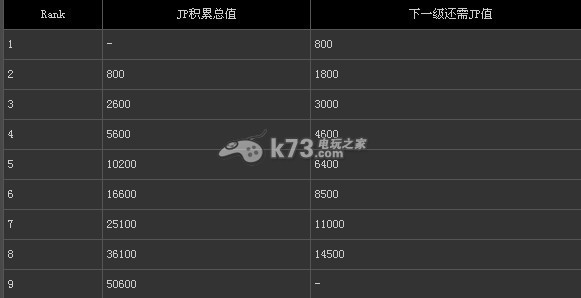 龍之信條什么職業(yè)好 全職業(yè)技能介紹