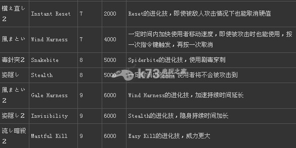 龍之信條什么職業(yè)好 全職業(yè)技能介紹