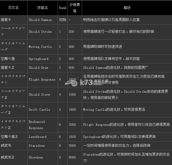 龍之信條什么職業(yè)好 全職業(yè)技能介紹