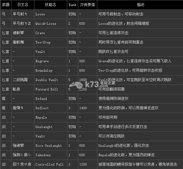 龍之信條什么職業(yè)好 全職業(yè)技能介紹