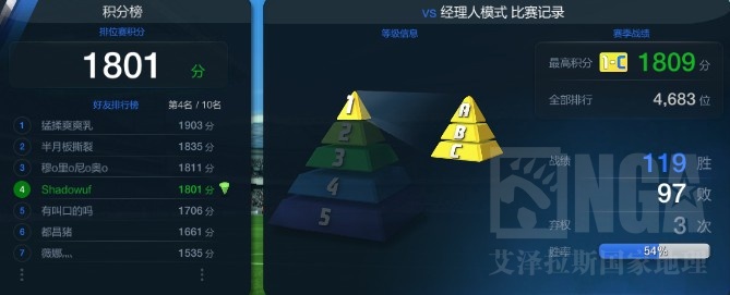 FIFAOnline3经理人模式4141阵型上1800攻略