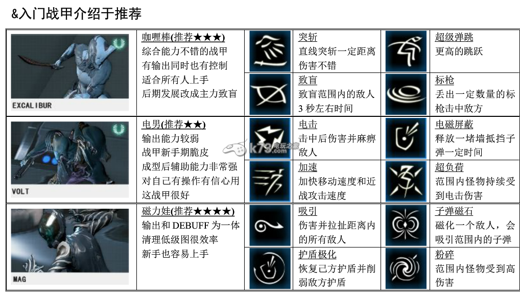 戰(zhàn)爭構(gòu)架U15新手攻略書分享