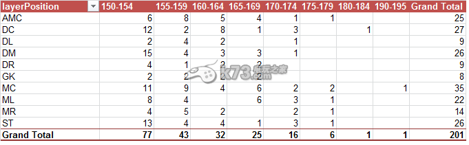 足球經(jīng)理2015U21固淺球員解析