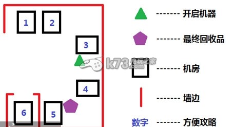 細(xì)胞分裂3D流程攻略