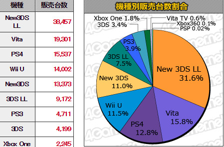 本周MC销量：硬件集体爆发 《COD11》好评如潮