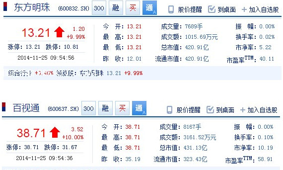 百视通X东方明珠合并助股价大幅提升