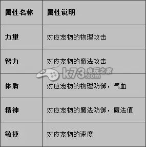 寒灵之剑新手攻略之常见问题