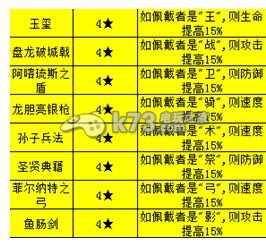 圣剑战记装备选择心得分析 圣剑战记装备选择心得分析