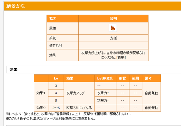 信喵之野望隐藏效果技能整理