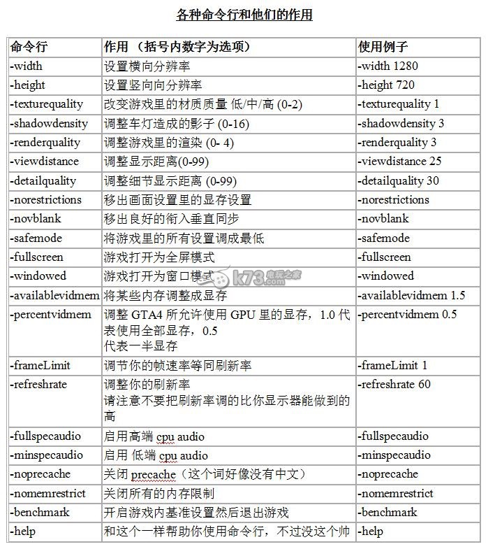 gta4自由城之章命令行教程