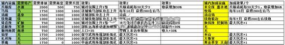 信長之野望14創(chuàng)造威力加強版成果設(shè)施解析