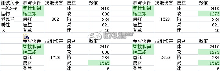 仙劍奇?zhèn)b傳手游影響技能傷害的數(shù)值研究