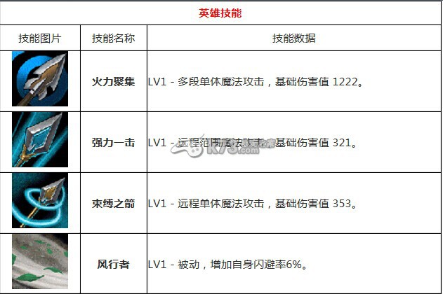 刀塔帝國風行者詳細解析