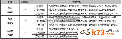 七騎士新英雄諸葛亮屬性介紹