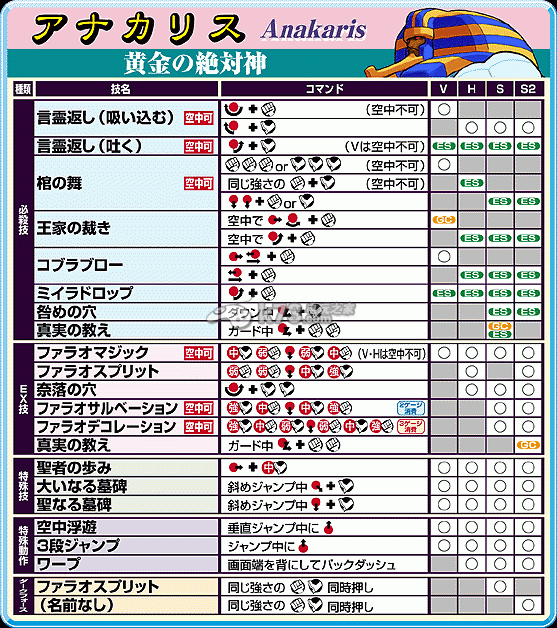 惡魔戰(zhàn)士重生角色出招表