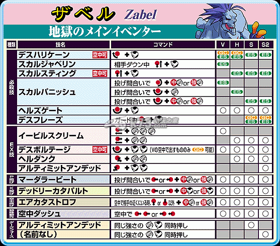 惡魔戰(zhàn)士重生角色出招表