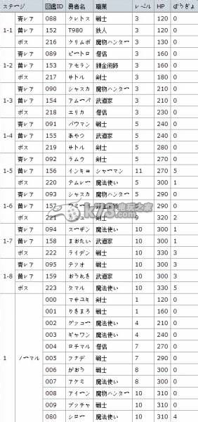 勇者别嚣张G勇者及怪物图鉴一览