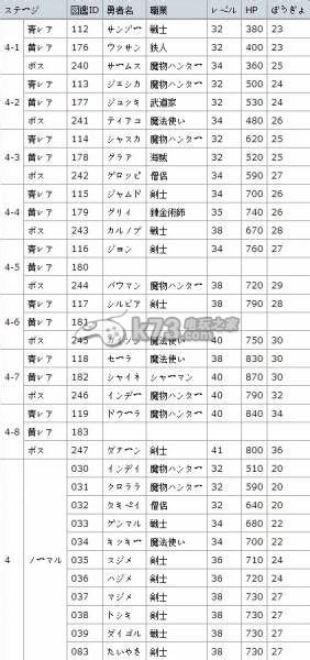 勇者别嚣张G勇者及怪物图鉴一览